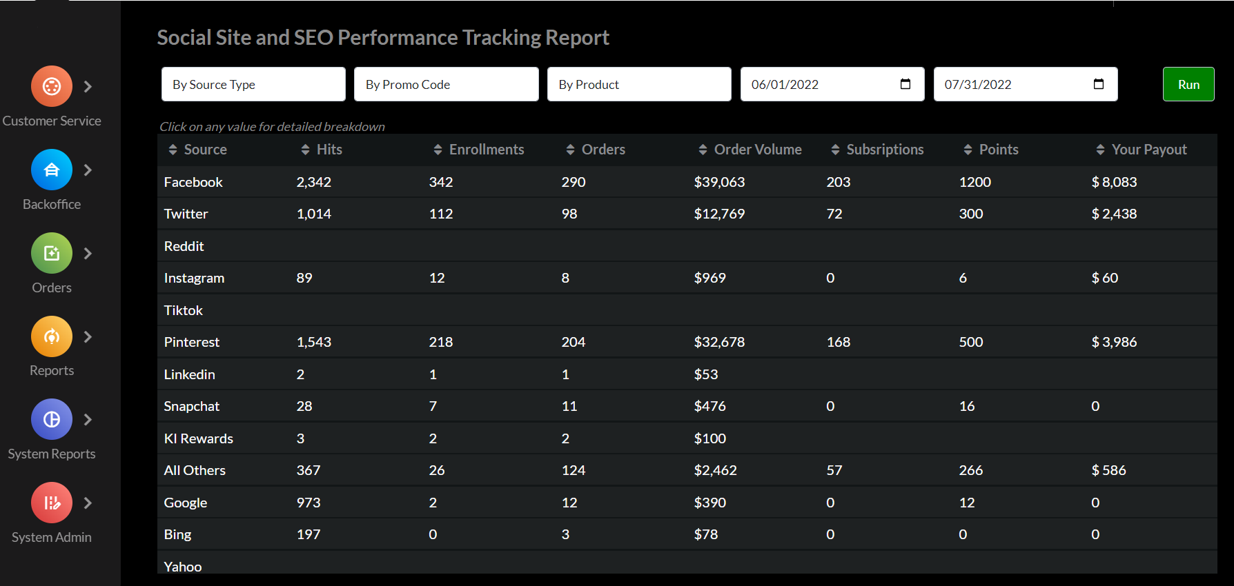 Synergy Reporting Synergy Elevated